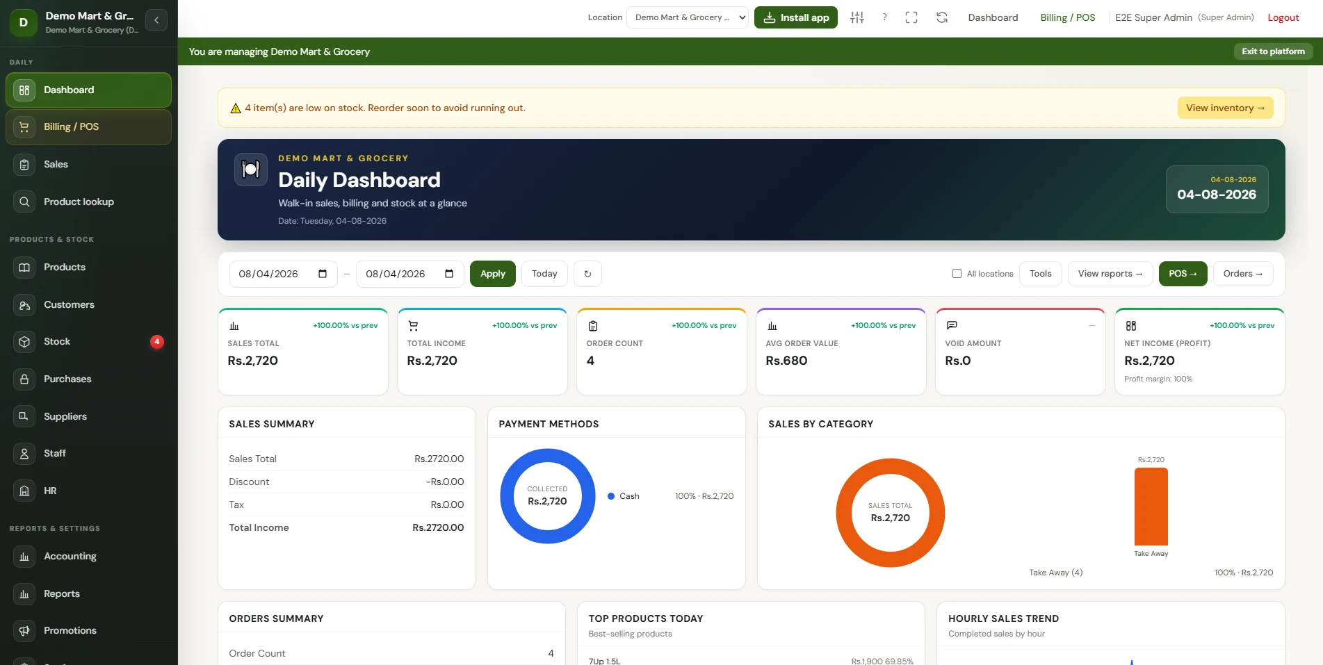 KaroBaryaar daily dashboard showing sales and profit